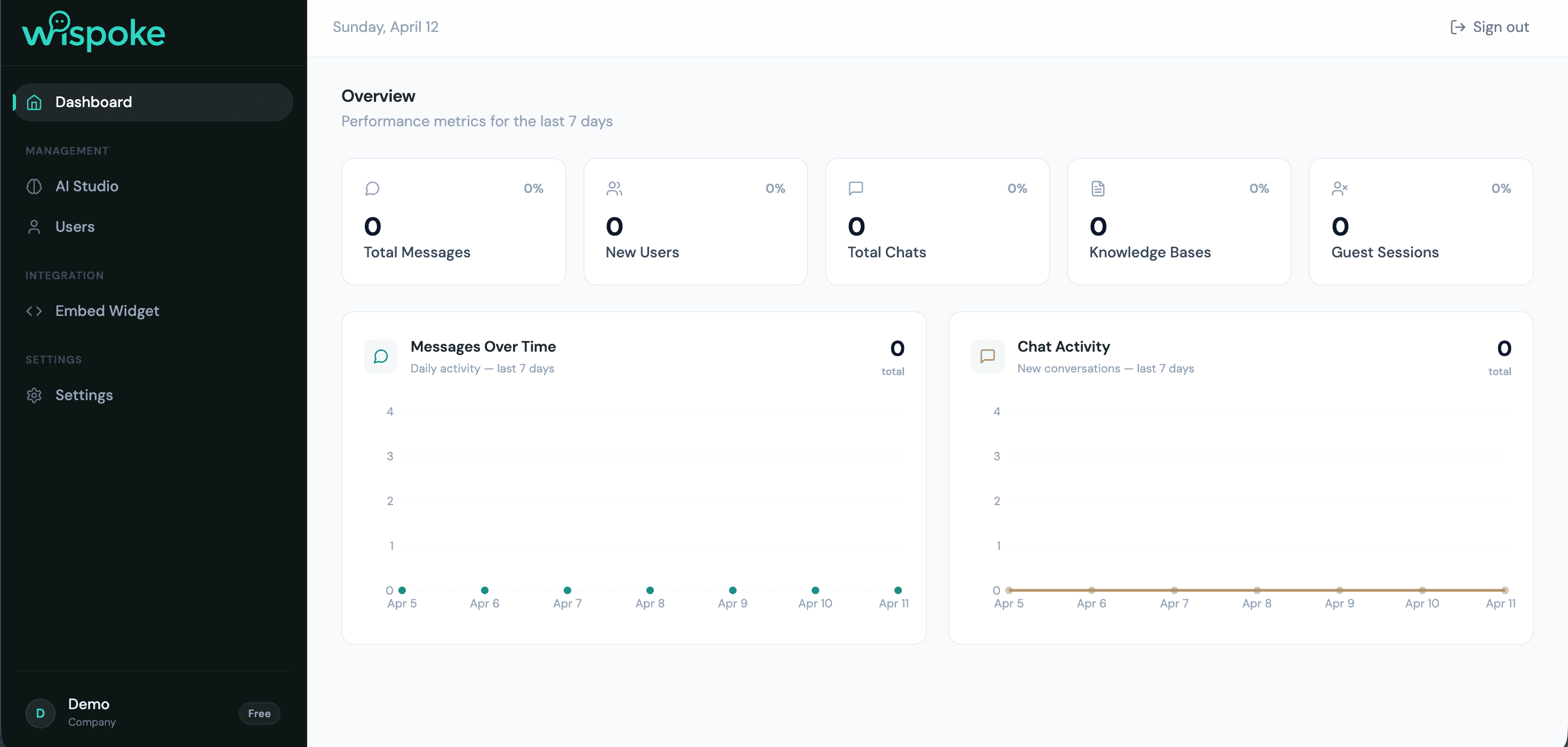 Wispoke Dashboard